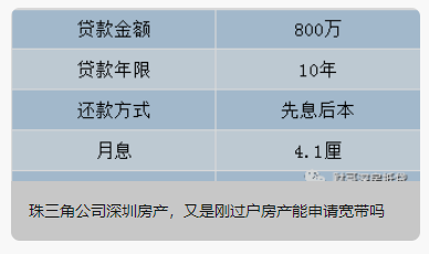 九龙坡房产抵押贷款的额度与期限